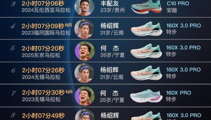 SPORTS-盘点中国男子马拉松历史前20快成绩