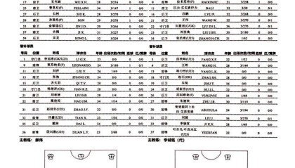 开云体育平台-泰山vs青岛队首发：费莱尼PK拉多尼奇 孙准浩先发